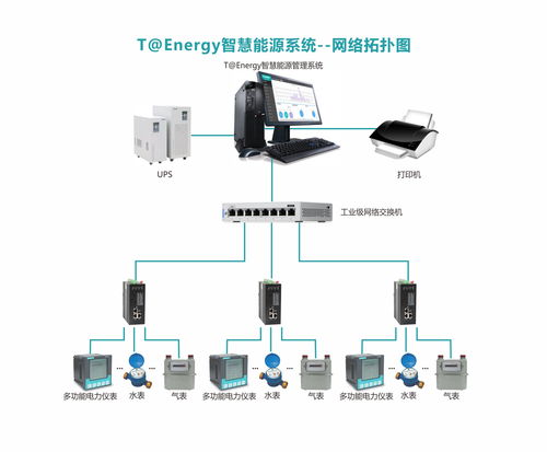 智慧能源管理系統 計算機系統集成與綜合布線的融合與創新